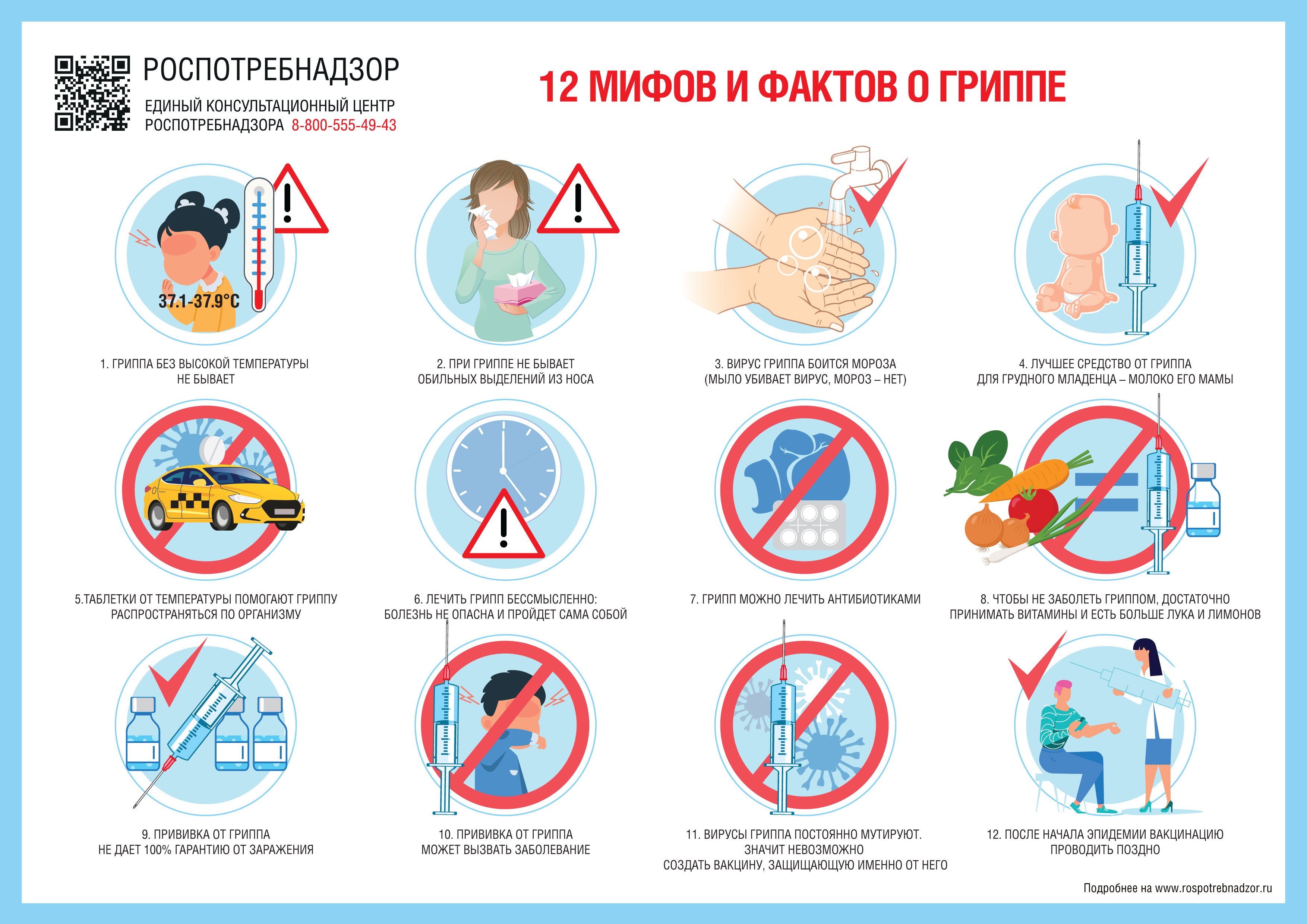 Профилактика гриппа.
